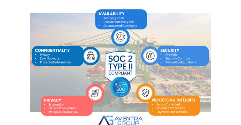 Banner (News) - SOC2 About TCS v3.1