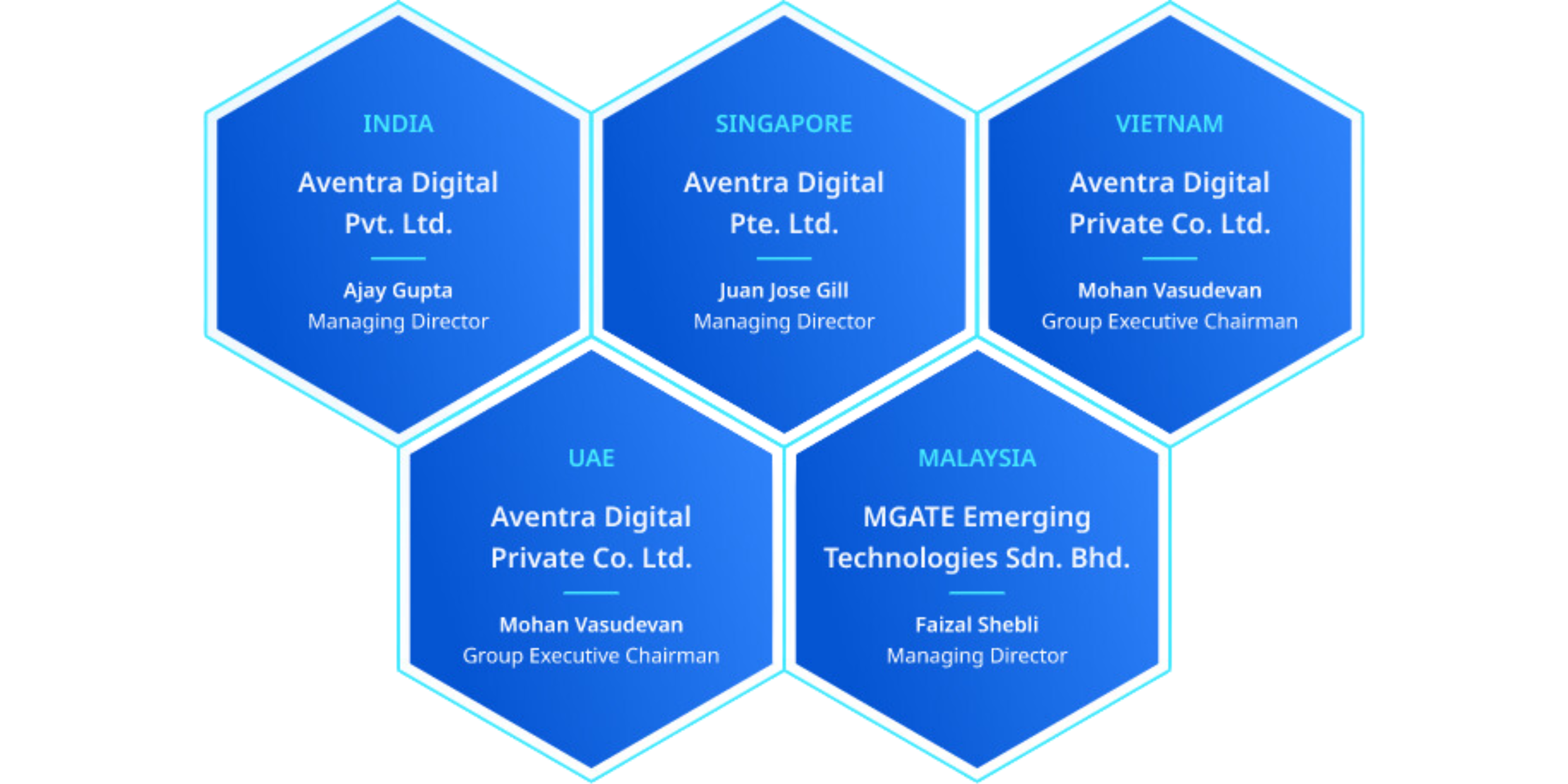Digitalization